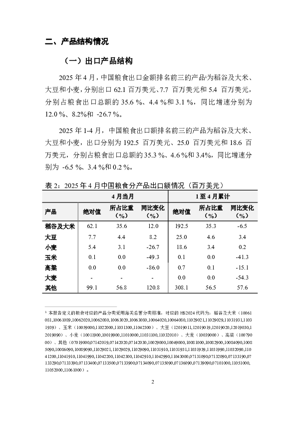 中国粮食贸易月度监测报告(2025年1-4月)